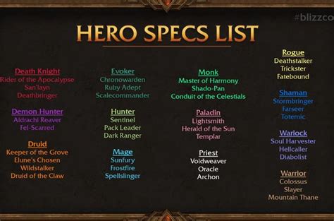 wow ero|Hero Talents Deep Dive .